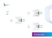 1+1 Bedroom = Emerald E in The Grand Stand Apartment