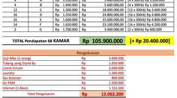 Gambar 3 RUMAH KOST BARU DI DEKAT BANDARA SOETTA