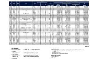 Gambar 5 CITRALAND GAMA CITY MEDAN* NEW CLUSTER *ROCHESTER PARK*  NEW , TYPE ANDANZA