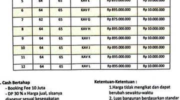 Gambar 5 Rumah 2 Lantai Termurah di Harjamukti Cimanggis Depok Dekat Tol Cibubur