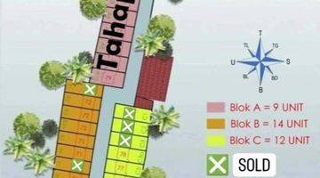 Gambar 4 Cluster Baru 35 Unit Di Cibubur Dekat TOL dan LRT Jakarta Timur
