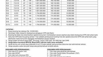 Gambar 5 Rumah Cluster 3 Lantai DP0% Dekat TOL Bambu Apus Cipayung