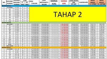 Gambar 2 Cluster Baru 35 Unit Di Cibubur Dekat TOL dan LRT Jakarta Timur