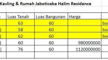 Gambar 3 Rumah Cluster di Halim 2 Lantai 3KT 2KM