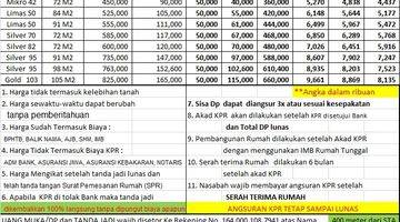 Gambar 2 RUMAH BARU DENGAN KPR SYARIAH LOKASI DKT ICE BSD DAN 5 MENIT KE STASIUN