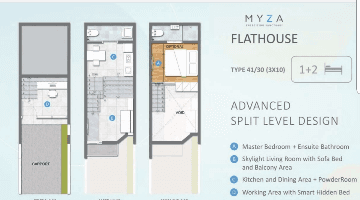 Gambar 2 Millenial Punya Rumah MYZA