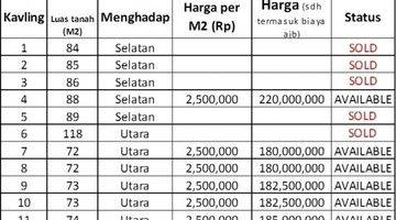 Gambar 4 KAVLING MURAH @CLUSTER  SIAP BANGUN CIHANJUANG STRATEGIS