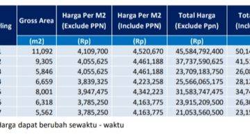 Gambar 1 Tanah kavling besar Strategis