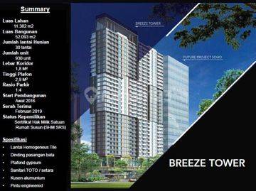 Bintaro Plaza Residences