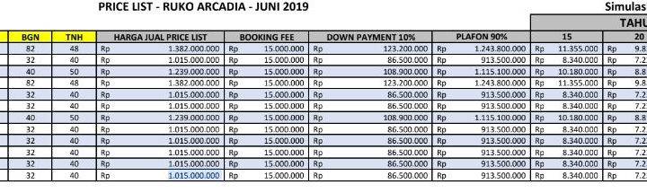 Investasi RUKO bernilai Jua&#39;l tinggi di Pusat Kota Karawang 2