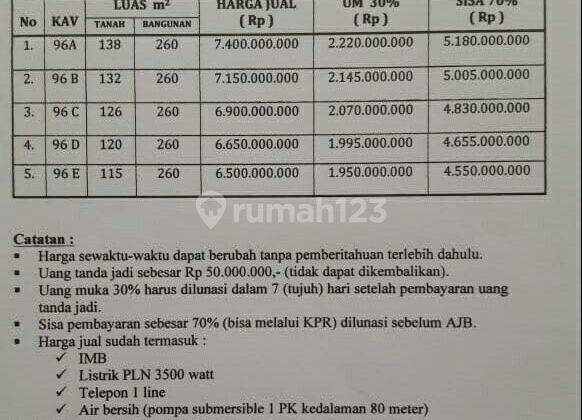 Ruko Pajajaran Ekslusif Strategis dekat Bandara 2