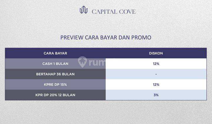 Capital Cove Business Loft BSD City Office Space Terbaru Di Boulevard Utama BSD 2