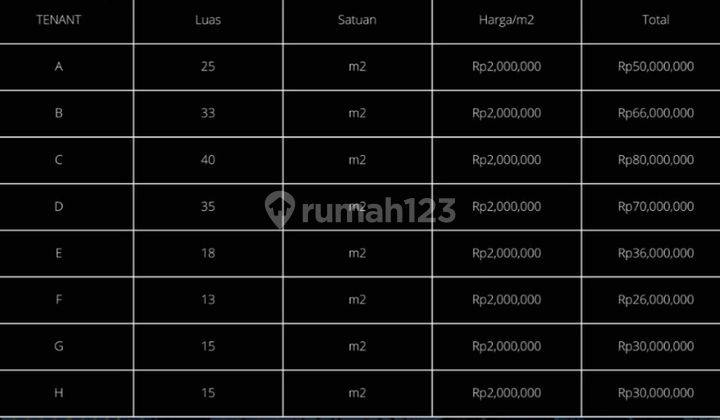 Ruang Usaha di jalan utama Surya Sumantri