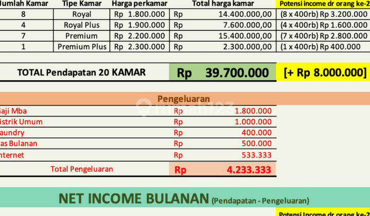 Rumah Kost 2 Lantai Baru di Tanjung Duren, Jakarta Barat 2