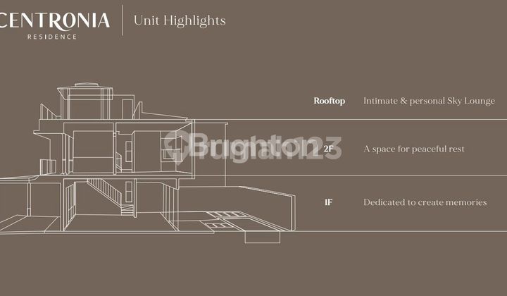 HUNIAN MEWAH HARGA MURAH DI CENTRONIA SENTUL CITY 2