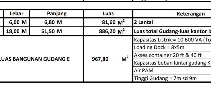 Kawasan gudang multiguna di jalan utama raya jakarta arah bekasi 2