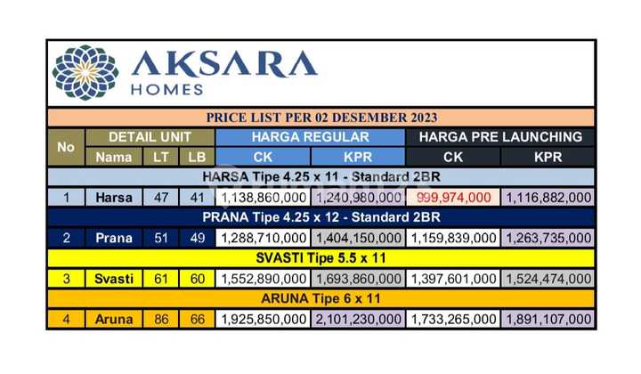 Rumah Brand New Di Aksara Homes Ciputat Tangerang Selatan 2