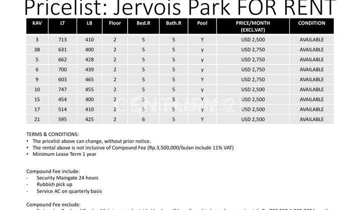 Jervois Park 9 Houses For Lease TB Simatupang Jakarta Selatan 2