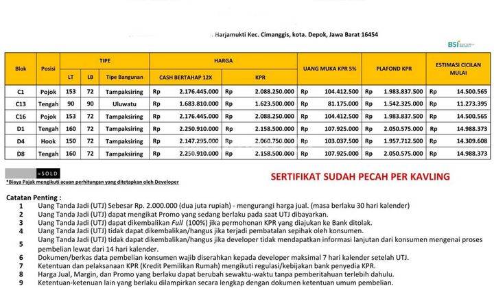 Cluster Baru Free Biaya Biaya Dekat Lrt Tol Cibubur Cimanggis 2