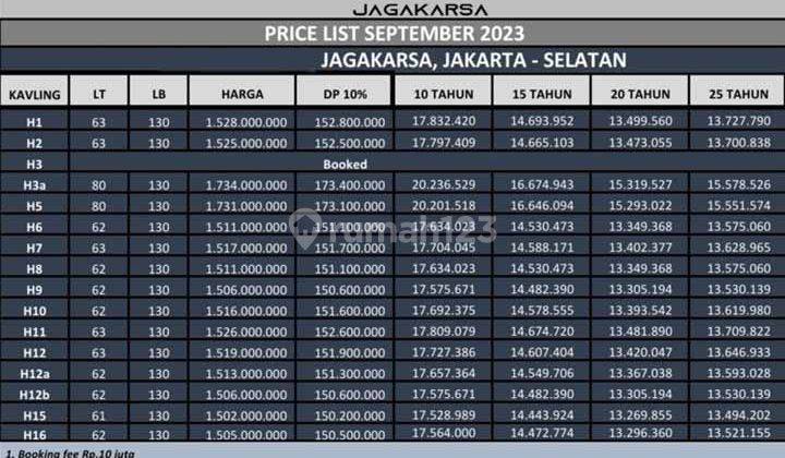 Rumah Cluster Baru 16 Unit Dekat Tol Brigif Jagakarsa Jaksel 2