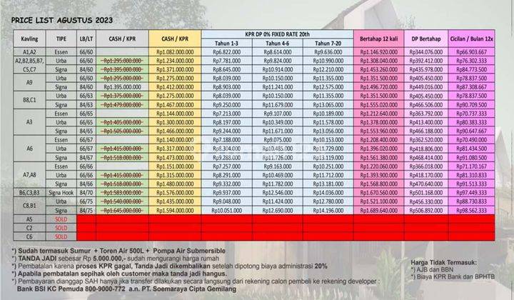 Rumah Minimalis DP 0% dekat Mabes TNI Cilangkap Cipayung Jakarta Timur 2