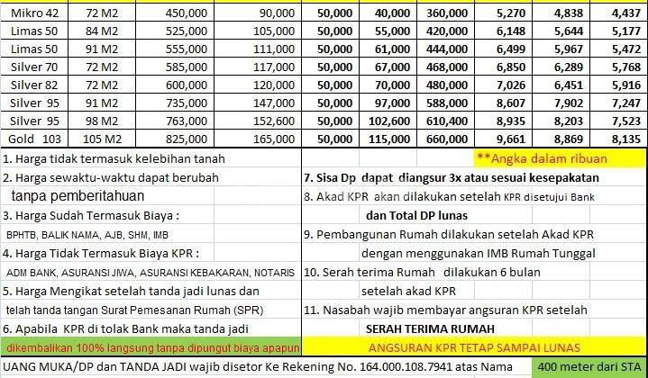 RUMAH LOKASI STRATEGIS GRIYA MULIA DEKAT STASIUN CISAUK BSD TANGERANG 2