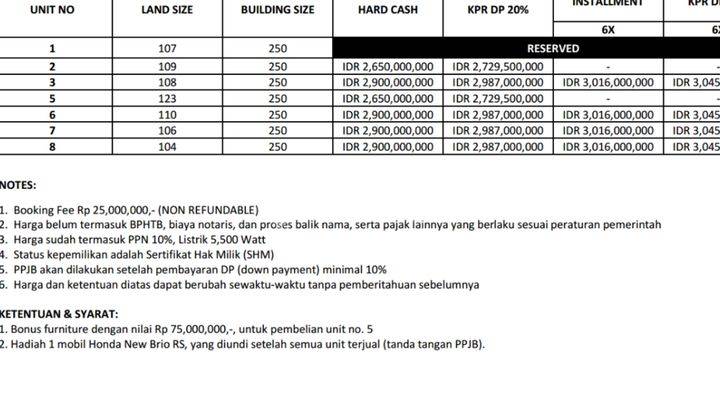 rumah cluster nyaman 2