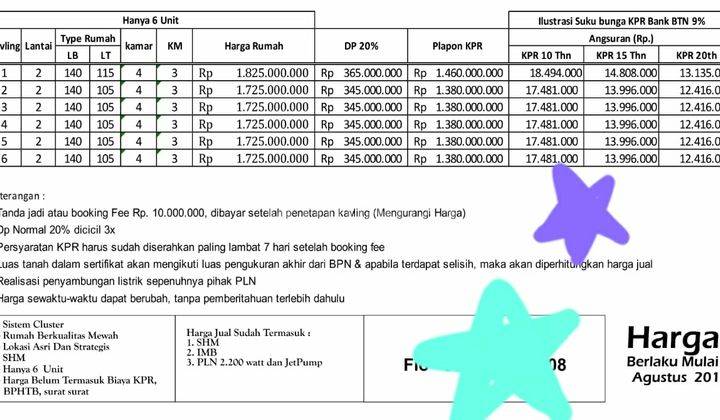 rumah cluster dekat toll harga ok Nego 2