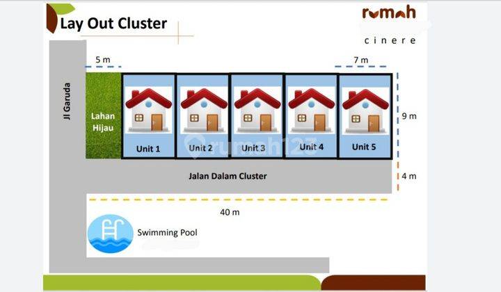 Rumah baru 2lantai di Gandul Cinere Depok 2