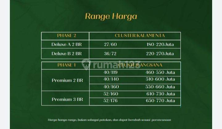 KOTA PODOMORO TENJO Cluster Kalamenta Type Delux B ekat stasiun Jagakarsa 2