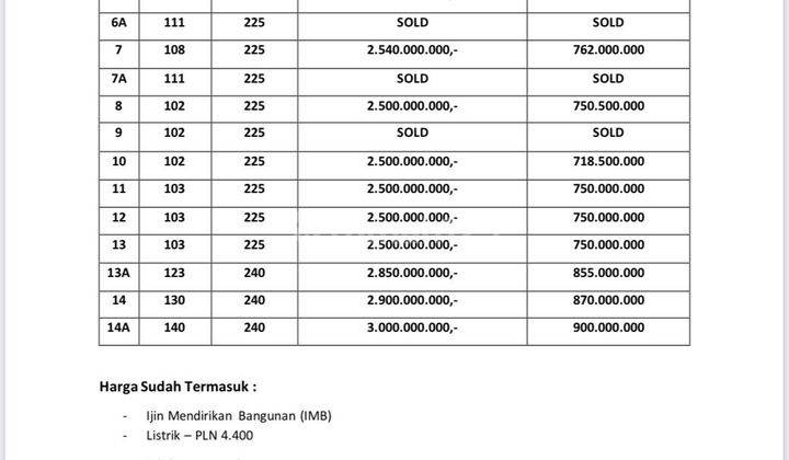 Rumah cluster baru one gate aman nyaman bagus harga ok  2