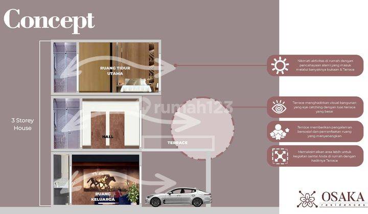 Rumah Osaka Residences PIK 2 Terrace and WFH Concept 2