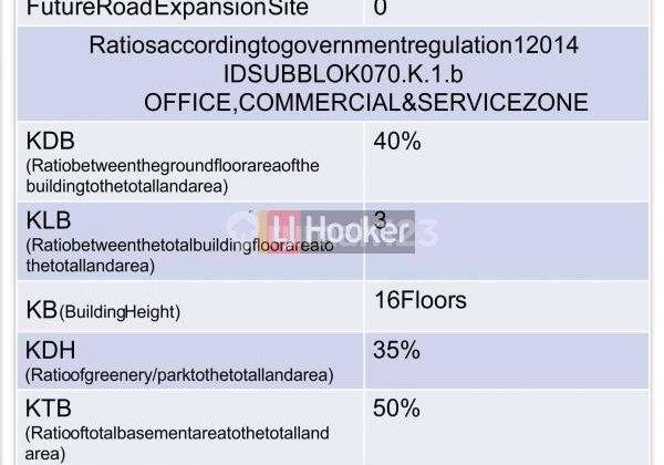 dijual bawah NJOP lahan komersil strategis di TB simatupang jakarta selatan 2