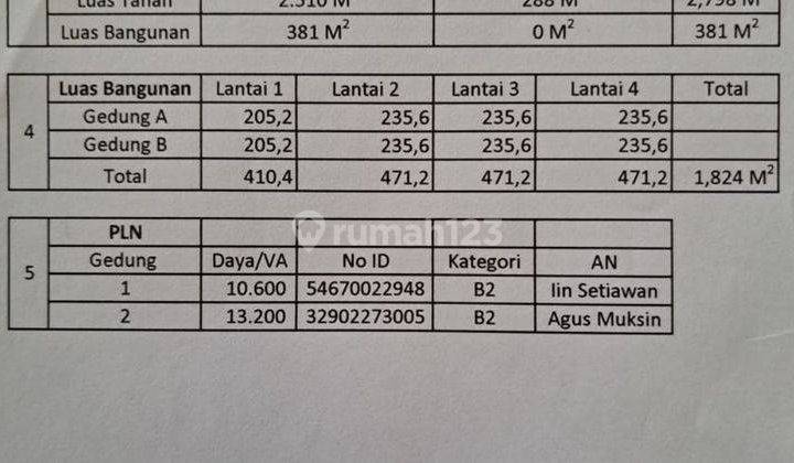 Dijual Tanah Dan Bangunan Dicurug Bitung Tangerang 2