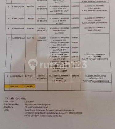 Tanah Zona Industri Cijunti Cempaka Purwakarta Jawa Barat 2