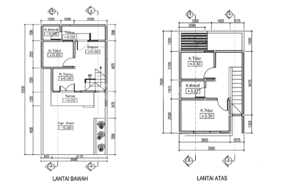 Tipe Rumah Garnet