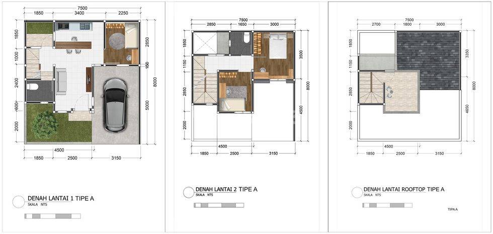 Tipe 1 (A1, A2, A3, A4 dan A5)