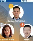Sugianto wijaya | Agen Properti GadingPro
